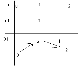 http://torftp.free.fr/aide/maths/tableau.GIF